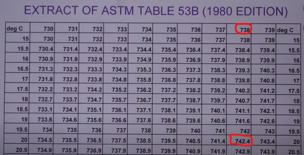 ASTM table